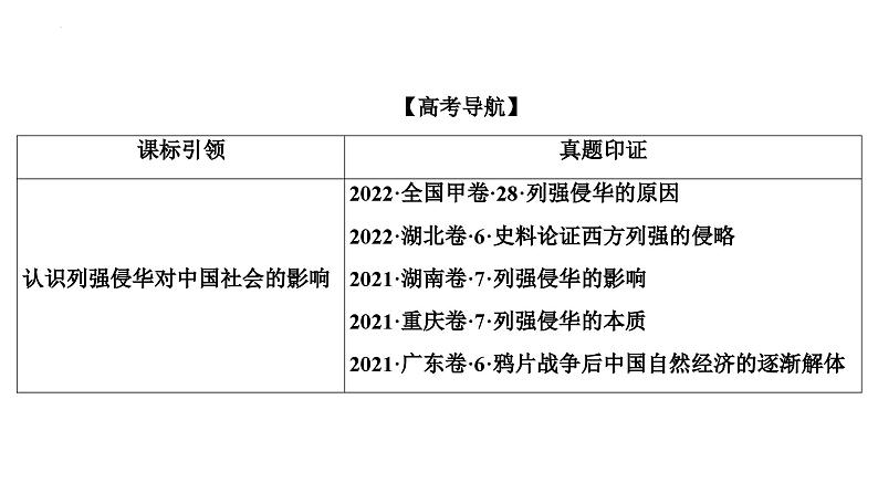 第9讲列强入侵与民族危机的加深课件-2025届高三统编版历史必修中外历史纲要上一轮复习02