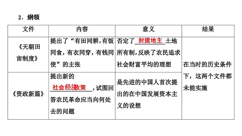 第10讲国家出路的探索与挽救民族危亡的斗争课件--2025届高三统编版2019必修中外历史纲要上册一轮复习04