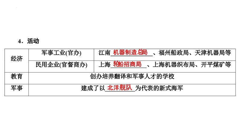 第10讲国家出路的探索与挽救民族危亡的斗争课件--2025届高三统编版2019必修中外历史纲要上册一轮复习08