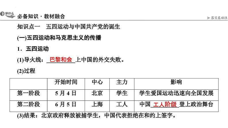 第12讲从五四运动到中国共产党开辟革命新道路课件--2025届高三统编版2019必修中外历史纲要上册一轮复习03