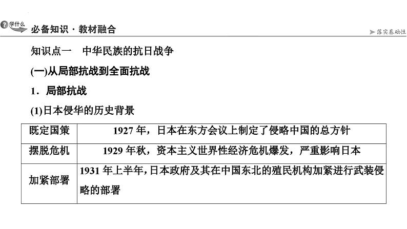 第13讲中华民族的抗日战争和人民解放战争课件--2025届高三统编版2019必修中外历史纲要上册一轮复习04