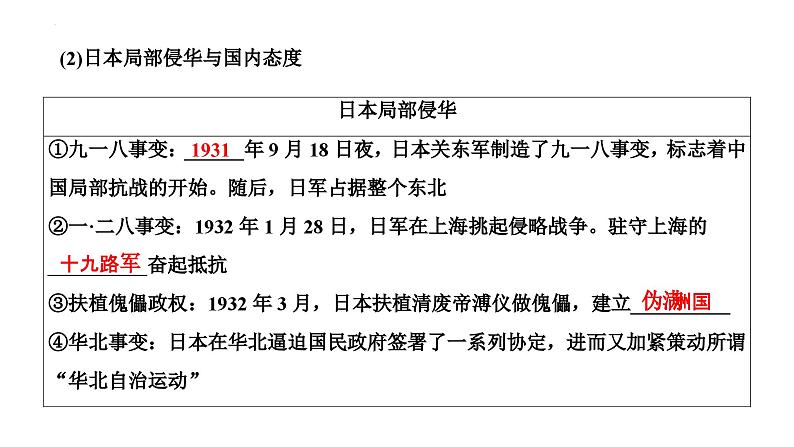 第13讲中华民族的抗日战争和人民解放战争课件--2025届高三统编版2019必修中外历史纲要上册一轮复习05