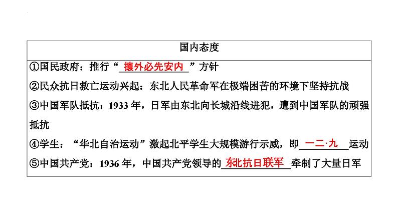 第13讲中华民族的抗日战争和人民解放战争课件--2025届高三统编版2019必修中外历史纲要上册一轮复习06