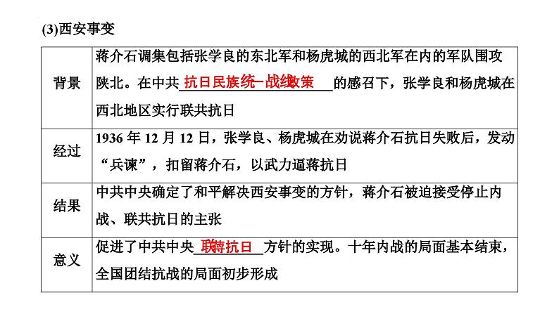 第13讲中华民族的抗日战争和人民解放战争课件--2025届高三统编版2019必修中外历史纲要上册一轮复习07