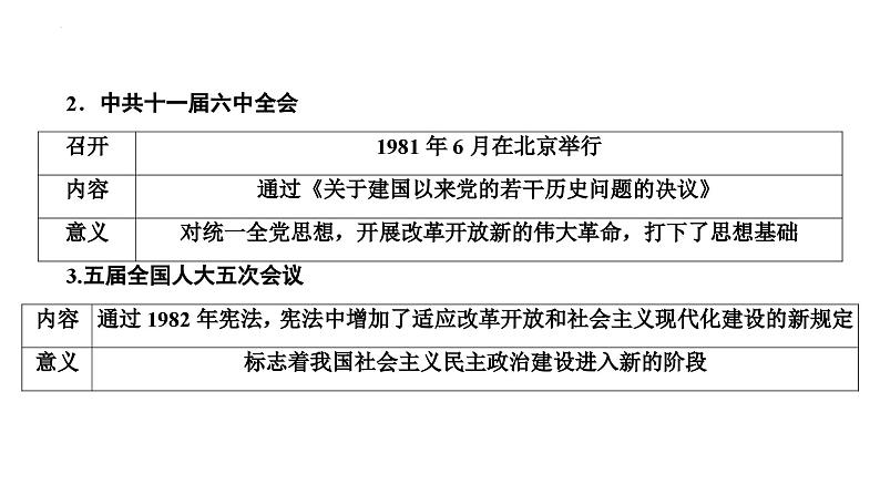 第15讲改革开放和社会主义现代化建设新时期课件-2025届高三统编版历史必修中外历史纲要上一轮复习第6页