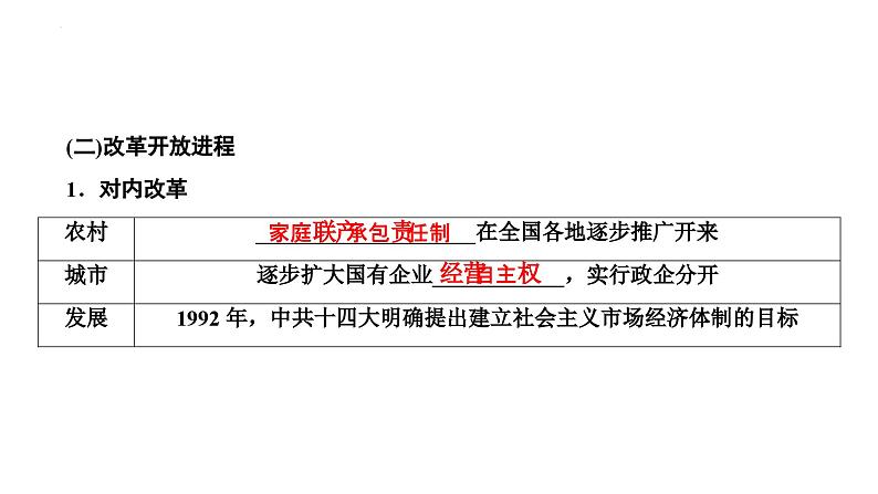 第15讲改革开放和社会主义现代化建设新时期课件-2025届高三统编版历史必修中外历史纲要上一轮复习第7页