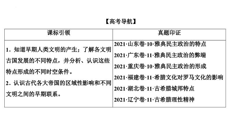 第16讲古代文明的产生、发展与交流课件-2025届高三统编版历史必修中外历史纲要下一轮复习第8页