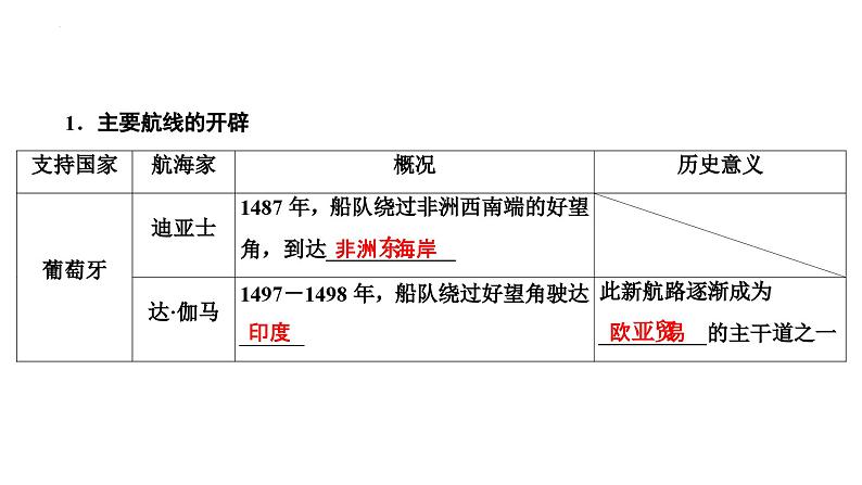 第18讲全球航路的开辟与世界联系及世界格局的演变课件-2025届高三统编版历史必修中外历史纲要下一轮复习第5页