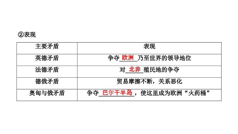 第23讲第一次世界大战、十月革命与苏联的社会主义实践课件--2025届高三统编版2019必修中外历史纲要下册一轮复习05