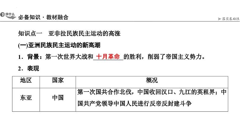 第24讲亚非拉民族民主运动和第二次世界大战与战后国际秩序的形成课件--2025届高三统编版2019必修中外历史纲要下册一轮复习03