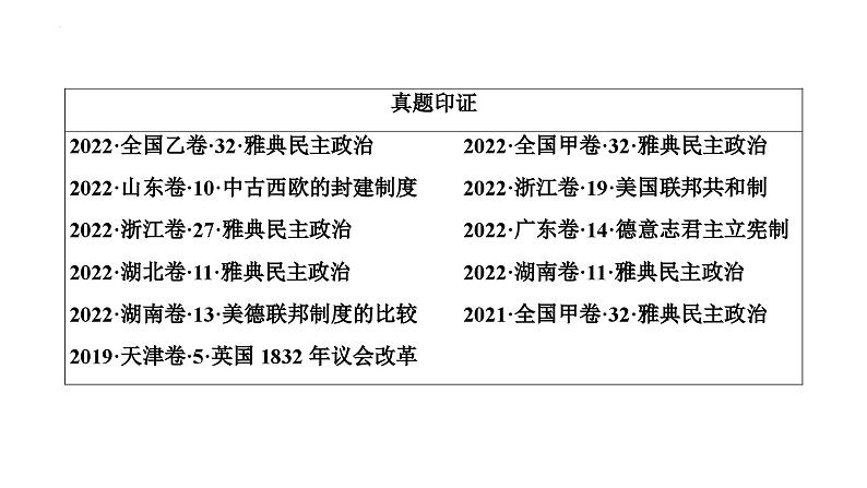 第30讲西方政治制度的演变与文官制度课件--2025届高三统编版（2019）高中历史选择性必修1一轮复习03