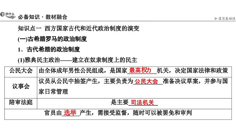 第30讲西方政治制度的演变与文官制度课件--2025届高三统编版（2019）高中历史选择性必修1一轮复习04