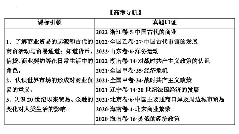 第40讲商业贸易与日常生活课件--2025届高三统编版（2019）高中历史选择性必修2一轮复习02