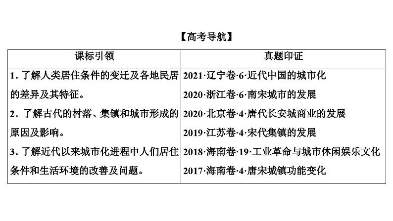 第41讲村落、城镇与居住环境课件--2025届高三统编版（2019）高中历史选择性必修2一轮复习02