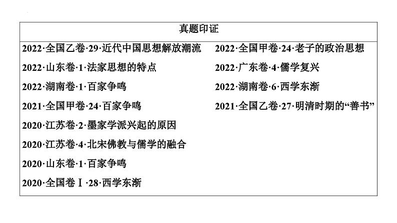 第44讲源远流长的中华文化课件--2025届高三统编版（2019）高中历史选择性必修3一轮复习03