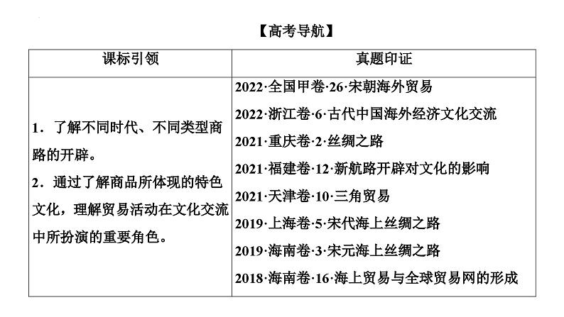 第47讲商路、贸易与文化交流课件--2025届高三统编版（2019）高中历史选择性必修3一轮复习第2页