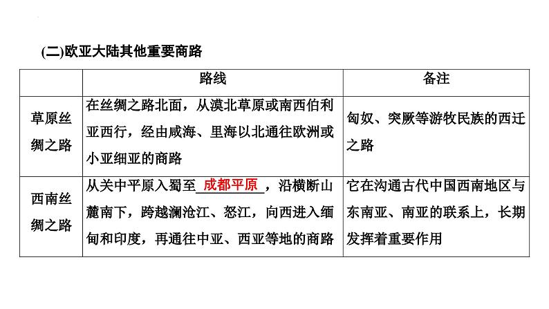 第47讲商路、贸易与文化交流课件--2025届高三统编版（2019）高中历史选择性必修3一轮复习第6页