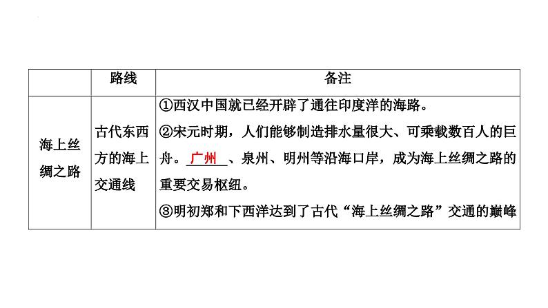 第47讲商路、贸易与文化交流课件--2025届高三统编版（2019）高中历史选择性必修3一轮复习第7页