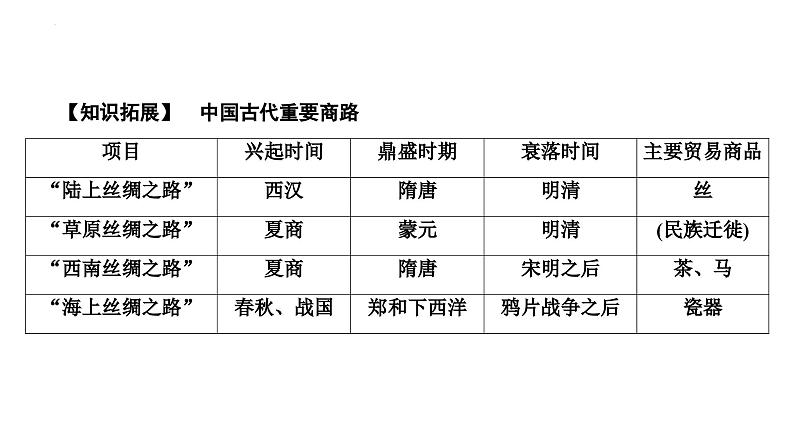 第47讲商路、贸易与文化交流课件--2025届高三统编版（2019）高中历史选择性必修3一轮复习第8页