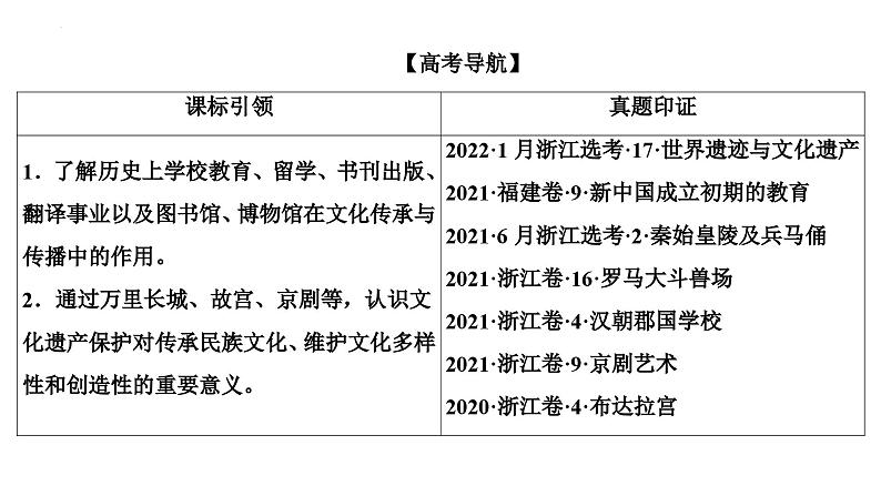 第49讲文化的传承与保护课件--2025届高三统编版（2019）高中历史选择性必修3一轮复习02