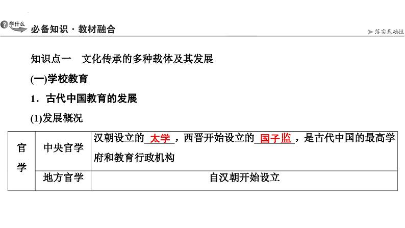 第49讲文化的传承与保护课件--2025届高三统编版（2019）高中历史选择性必修3一轮复习03