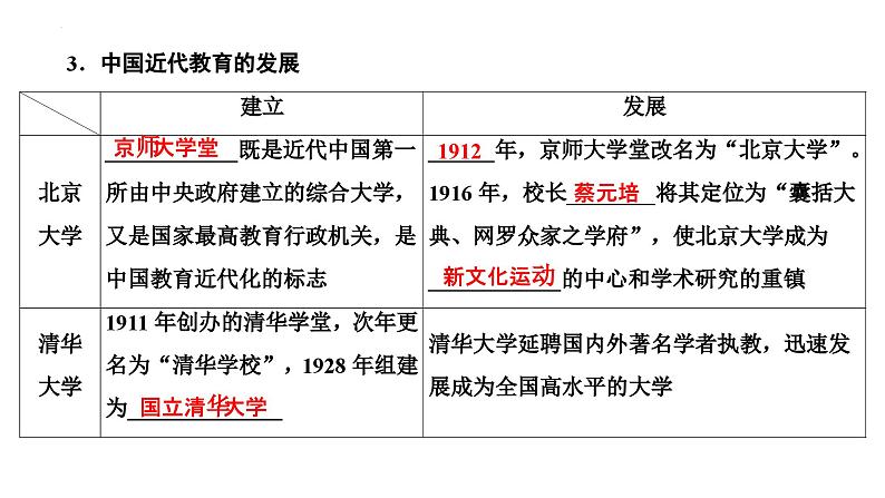 第49讲文化的传承与保护课件--2025届高三统编版（2019）高中历史选择性必修3一轮复习08