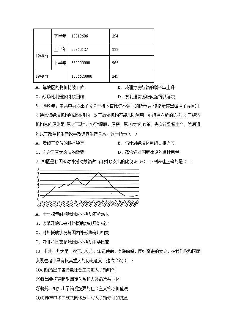 历史（北京卷02）（15+5模式）-2024年高考押题预测卷第3页