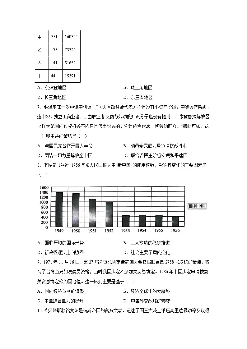 历史（山东卷01）-2024年高考押题预测卷03