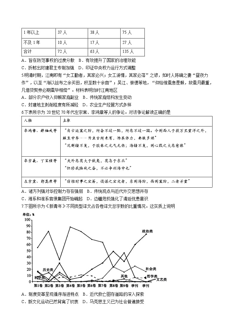 2024届河北省沧州市部分高中高三下学期二模历史试题第2页