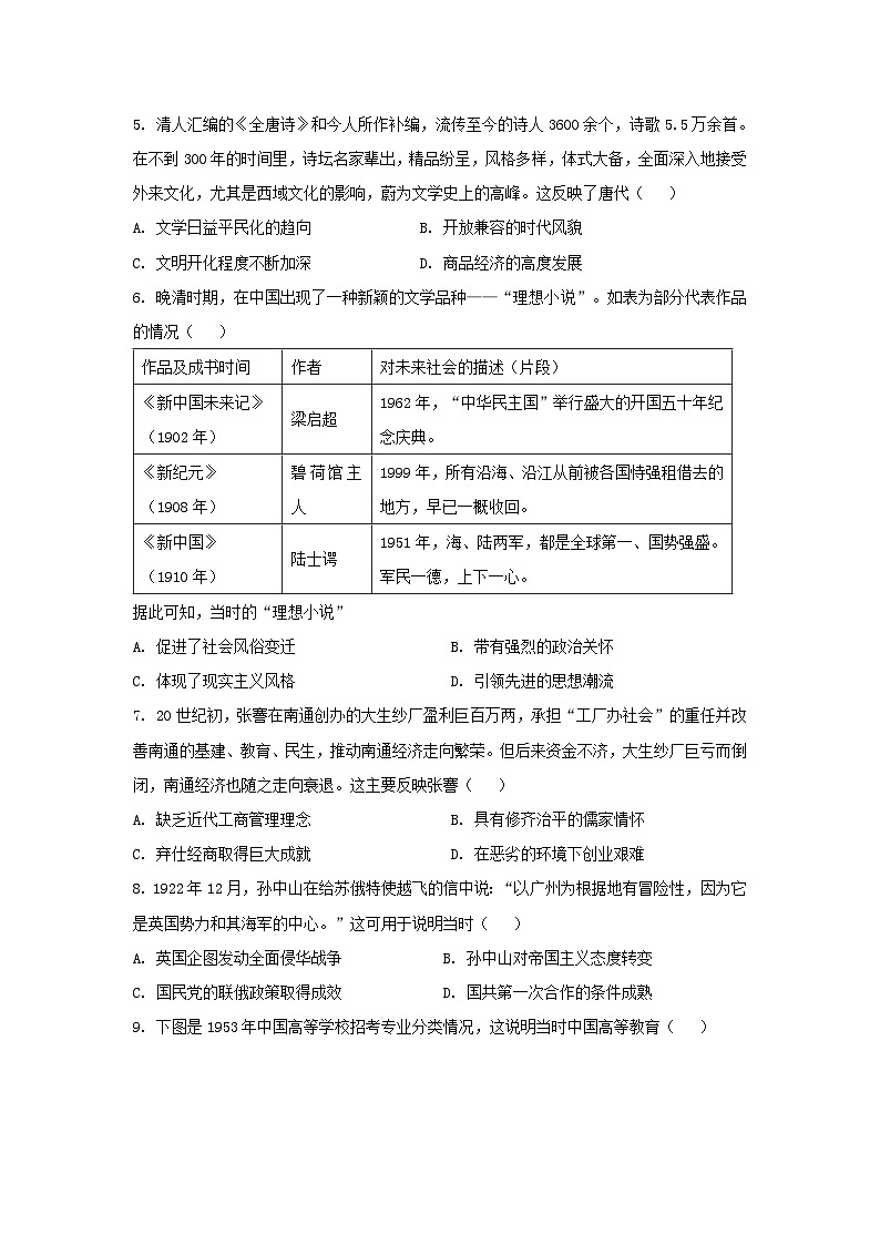 江西省2024届普通高等学校招生适应性考试（六）历史试卷（Word版附答案）第2页
