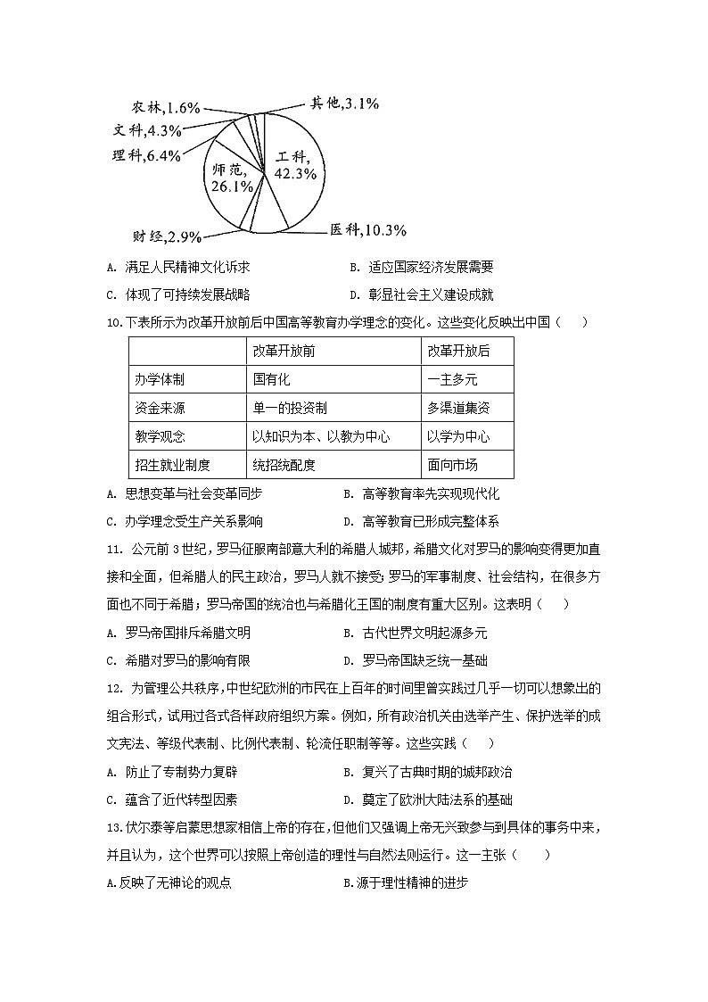 江西省2024届普通高等学校招生适应性考试（六）历史试卷（Word版附答案）第3页