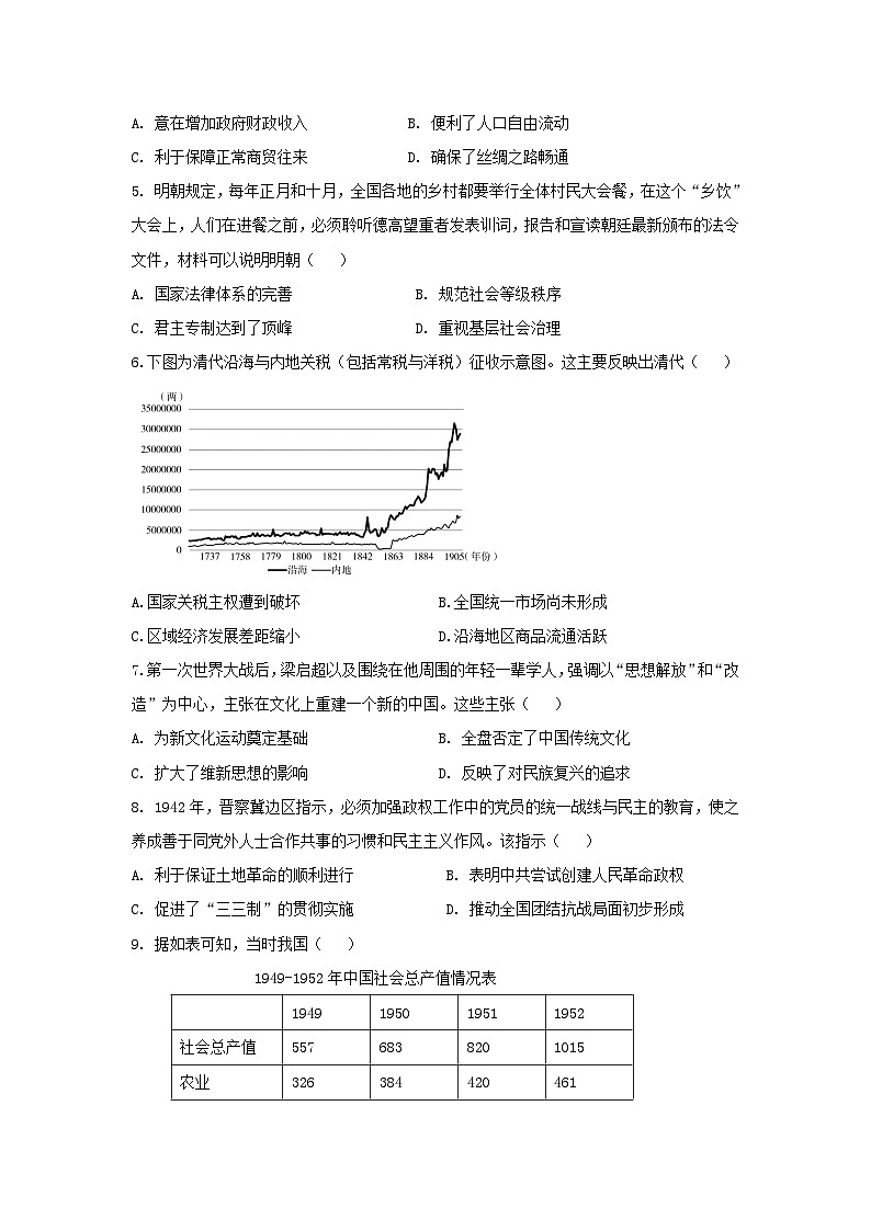 江西省2024届普通高等学校招生适应性考试（四）历史试卷（Word版附答案）第2页