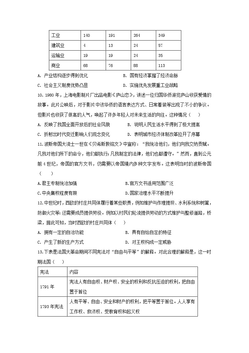 江西省2024届普通高等学校招生适应性考试（四）历史试卷（Word版附答案）第3页