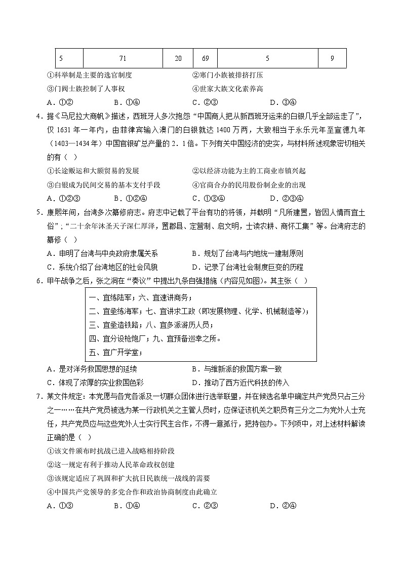 2024年高考押题预测卷—历史（北京卷01）（考试版）02