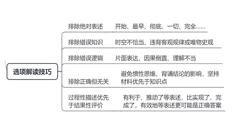 高三历史选择题常见错项辨析技巧课件PPT第2页