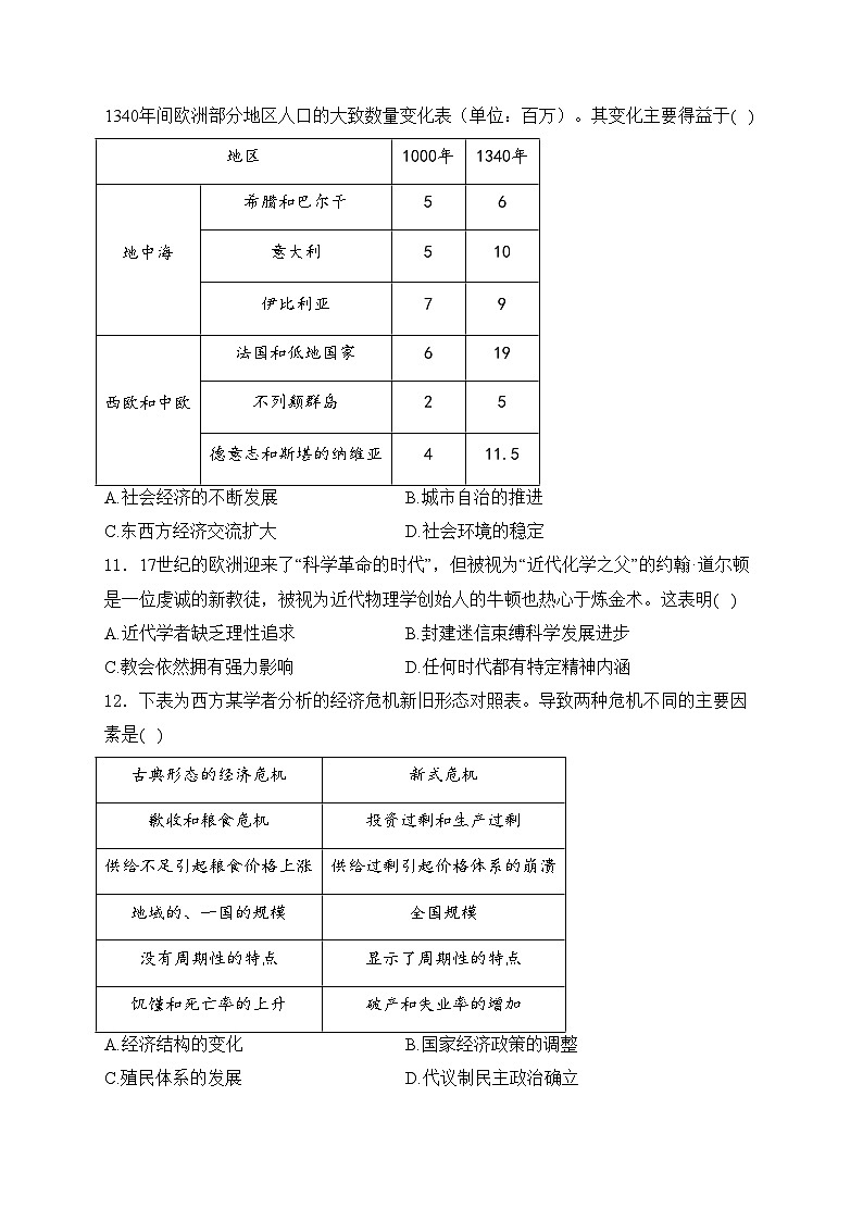 山东省济宁市2024届高三下学期一模历史试卷(含答案)03
