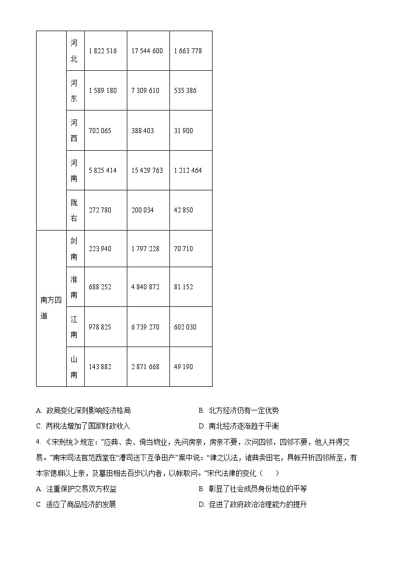 2024届河北省部分高中高三下学期二模考试历史试题（原卷版）第2页