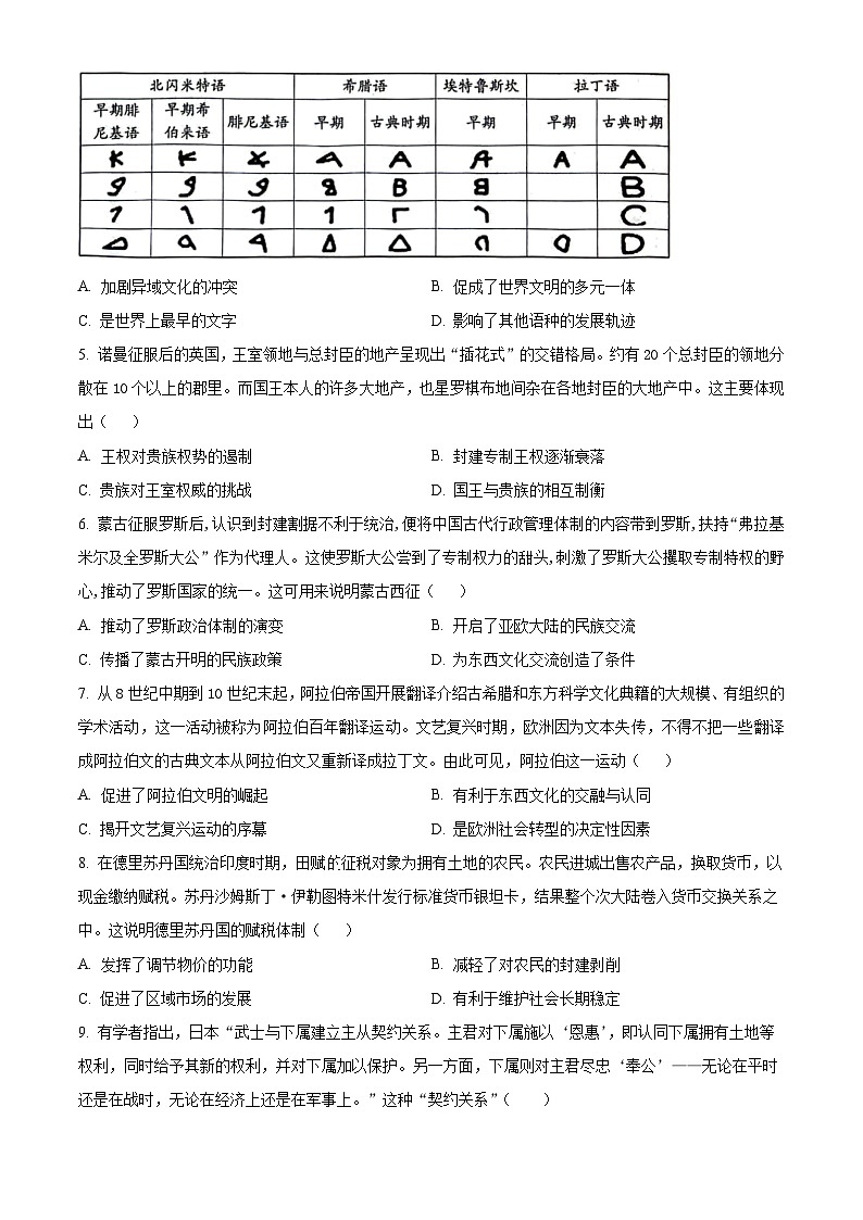 辽宁省沈阳市联合体2023-2024学年高一下学期期中检测历史试卷 （原卷版）第2页