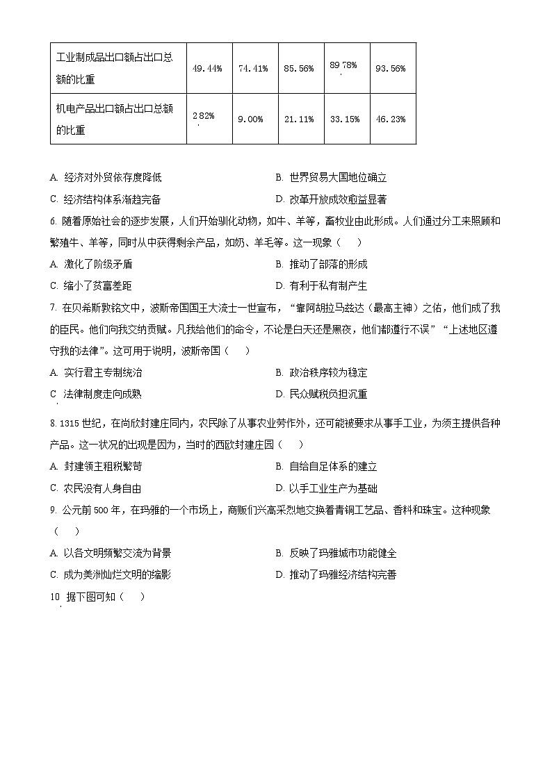 甘肃省白银市2023-2024学年高一下学期5月期中考试历史试题（原卷版）第2页