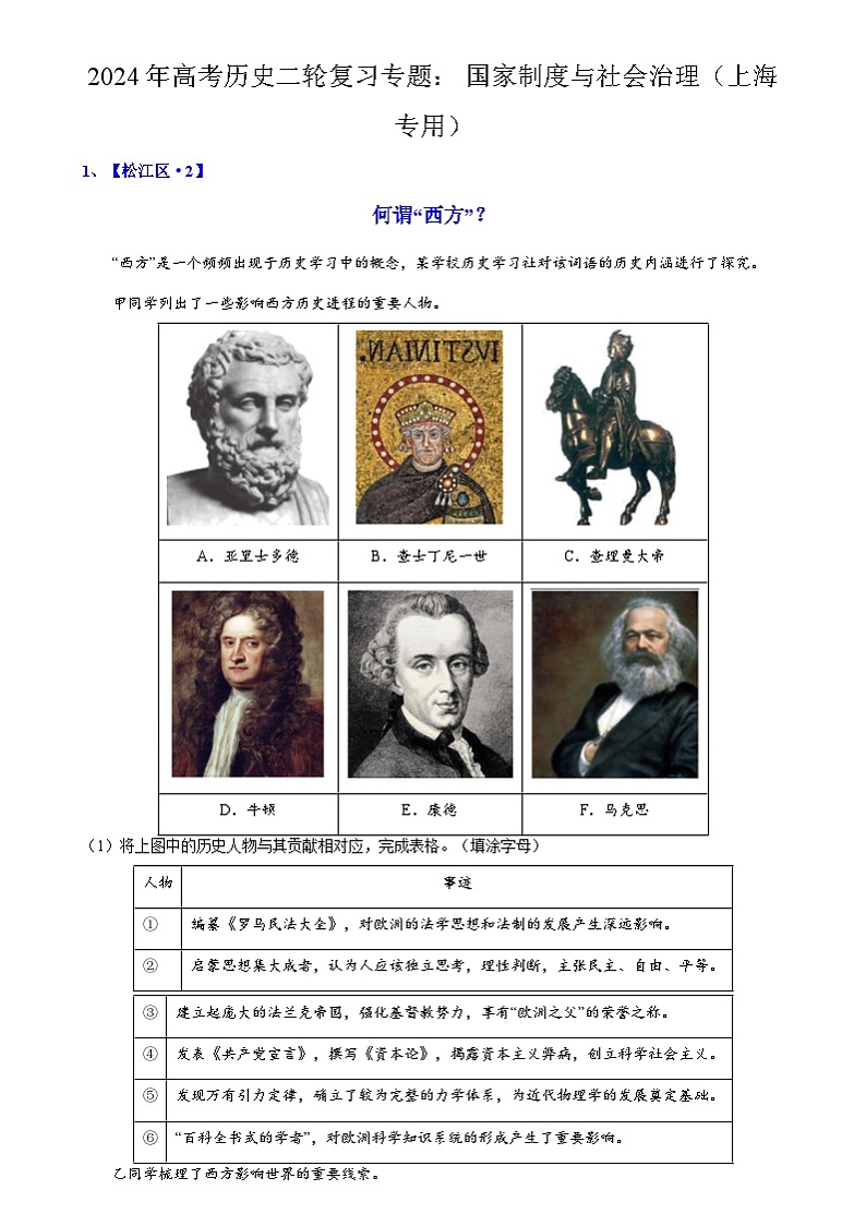 2024年高考历史二轮复习专题训练题训练题： 国家制度与社会治理（上海专用）（原卷版+解析版）01