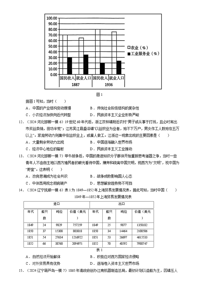 2024年高考历史二轮复习专题： 中国近代史：旧民主主义革命时期 选择题汇编（新高考专用）（原卷版）第3页
