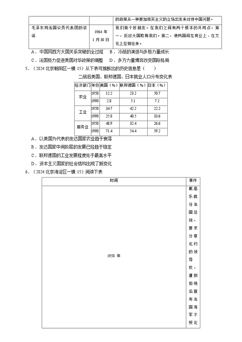 2024年高考历史二轮复习专题：世界现代史：二战后的世界 选择题汇编（新高考专用）（原卷版）第2页