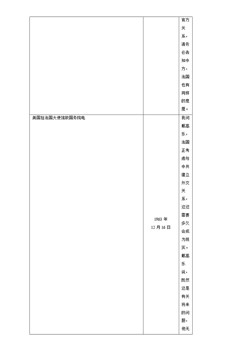 2024年高考历史二轮复习专题：世界现代史：二战后的世界 选择题汇编（新高考专用）（解析版）第3页