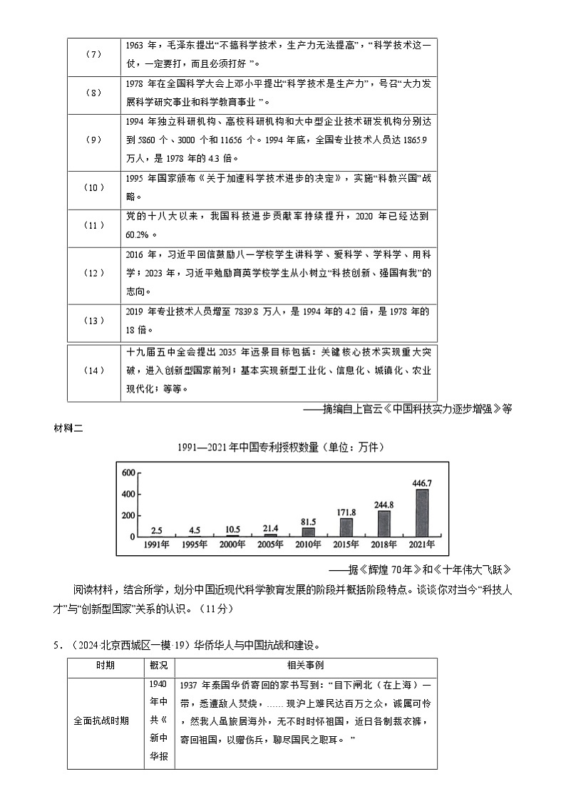 2024年高考历史二轮复习专题：中国现代史 非选择题汇编（新高考专用）（原卷版）第3页