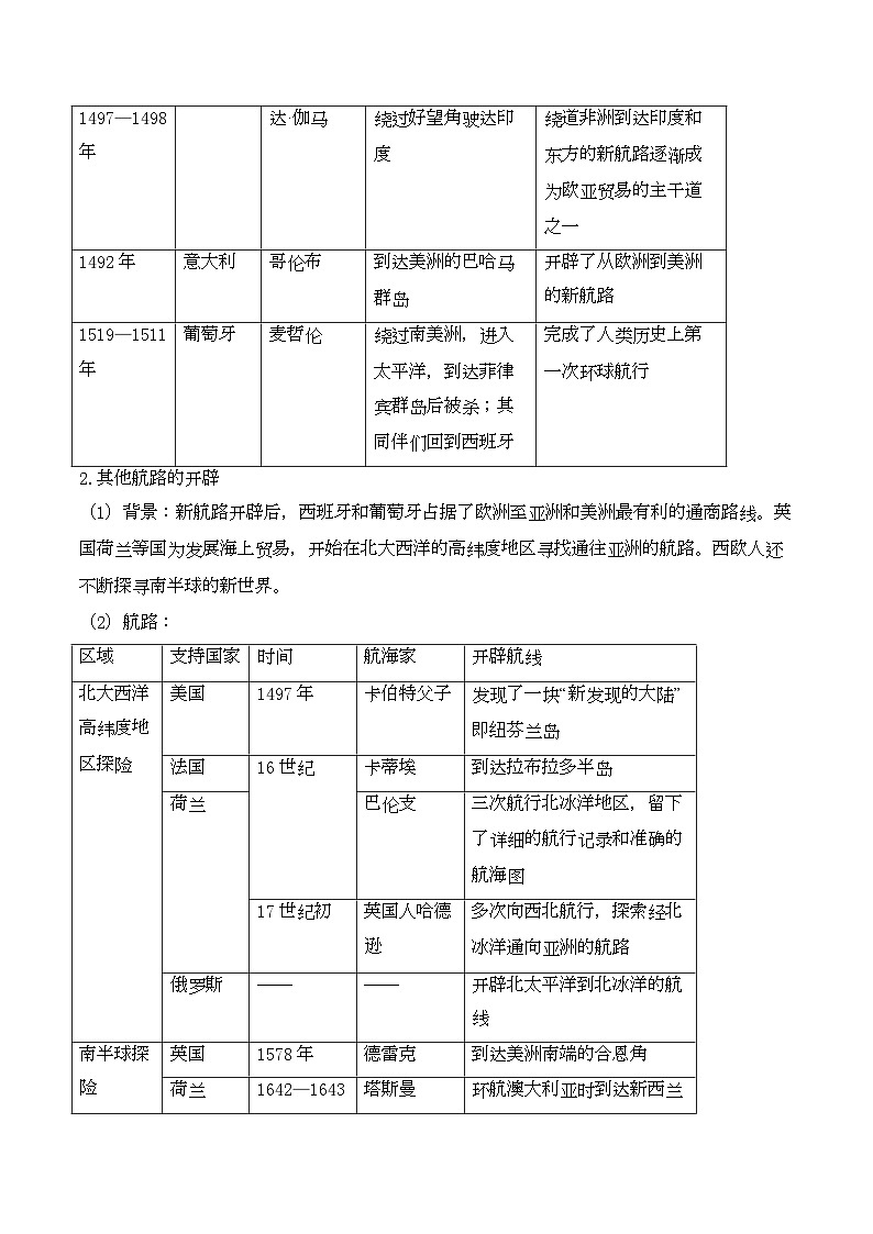 专题二 走向整体的世界和资本主义制度的确立（讲义）——2024届高考历史二轮复习攻破重难点（世界史）第2页