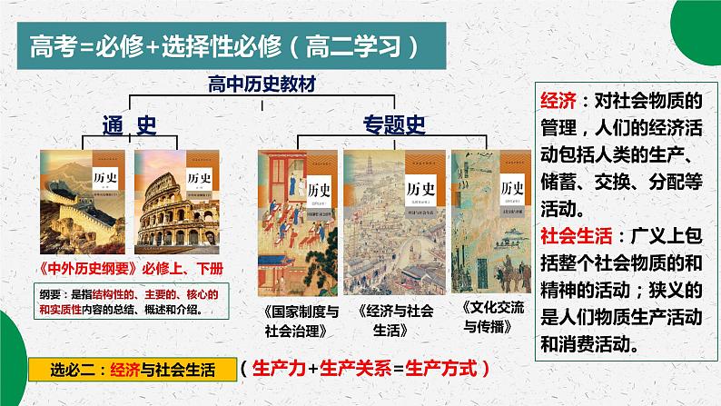 2023-2024学年高二历史同步精品课堂-第1课 从食物采集到食物生产(精品课件)(选择性必修2：经济与社会生活)02