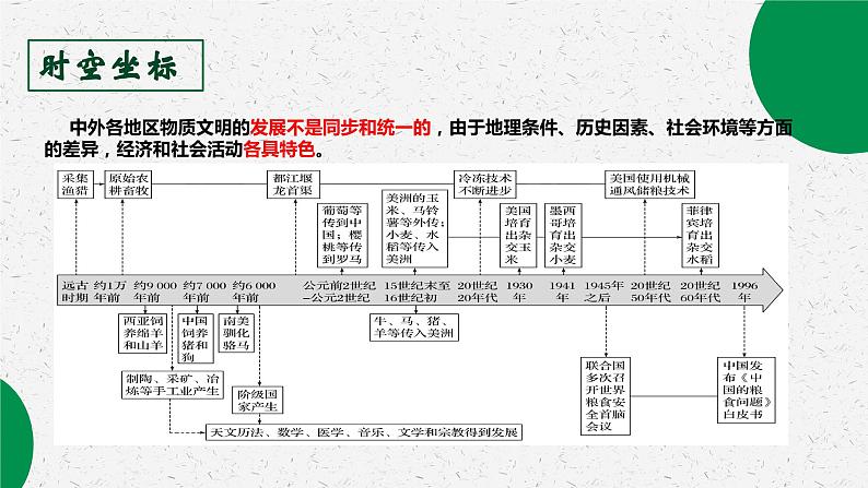 2023-2024学年高二历史同步精品课堂-第1课 从食物采集到食物生产(精品课件)(选择性必修2：经济与社会生活)05