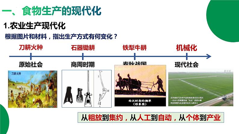 2023-2024学年高二历史同步精品课堂-第3课 现代食物的生产、储备与食品安全(精品课件)(选择性必修2：经济与社会生活)第7页