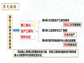 2023-2024學(xué)年高二歷史同步精品課堂-第4課 古代的生產(chǎn)工具與勞作(精品課件)(選擇性必修2：經(jīng)濟(jì)與社會(huì)生活)