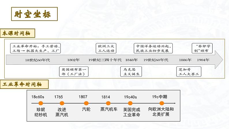 2023-2024学年高二历史同步精品课堂-第5课 工业革命与工厂制度(精品课件)(选择性必修2：经济与社会生活)03